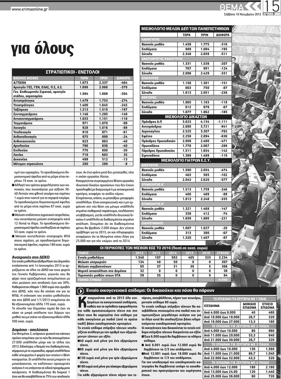 295-149 Αντισυνταγματάρχης 1.033 1.151-118 Ταγματάρχης 971 1.070-99 Λοχαγός 928 1.