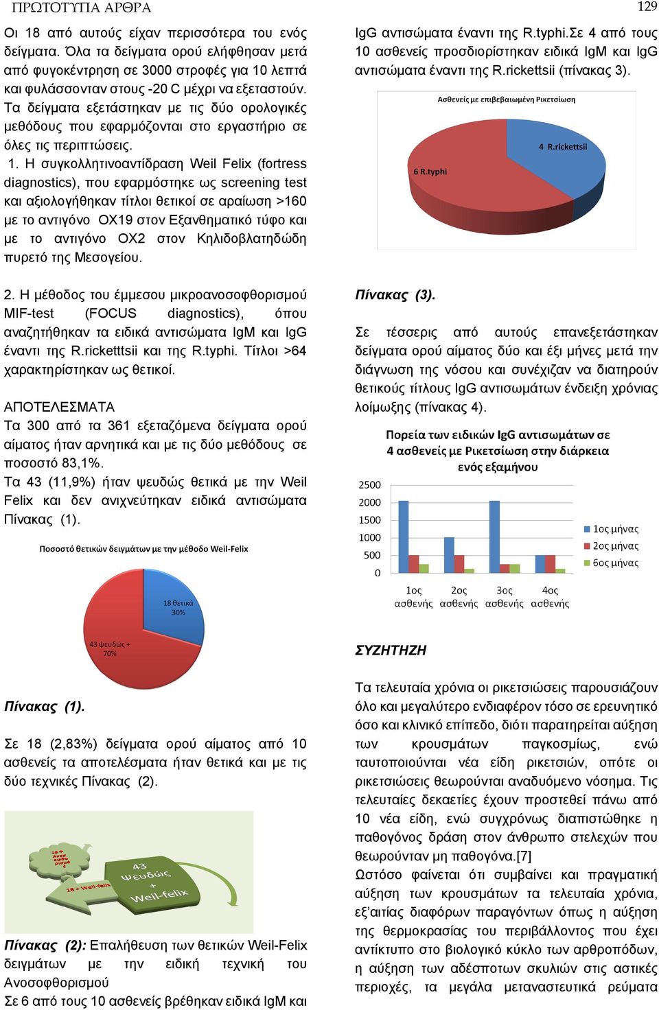 Η συγκολλητινοαντίδραση Weil Felix (fortress diagnostics), που εφαρμόστηκε ως screening test και αξιολογήθηκαν τίτλοι θετικοί σε αραίωση >160 με το αντιγόνο OX19 στον Εξανθηματικό τύφο και με το