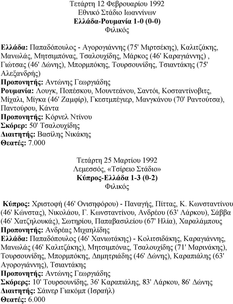 Μανγκάνου (70' Ραντούτσα), Παντούρου, Κάντα Προπονητής: Κόρνελ Ντίνου Σκόρερ: 50' Τσαλουχίδης ιαιτητής: Βασίλης Νικάκης Θεατές: 7.