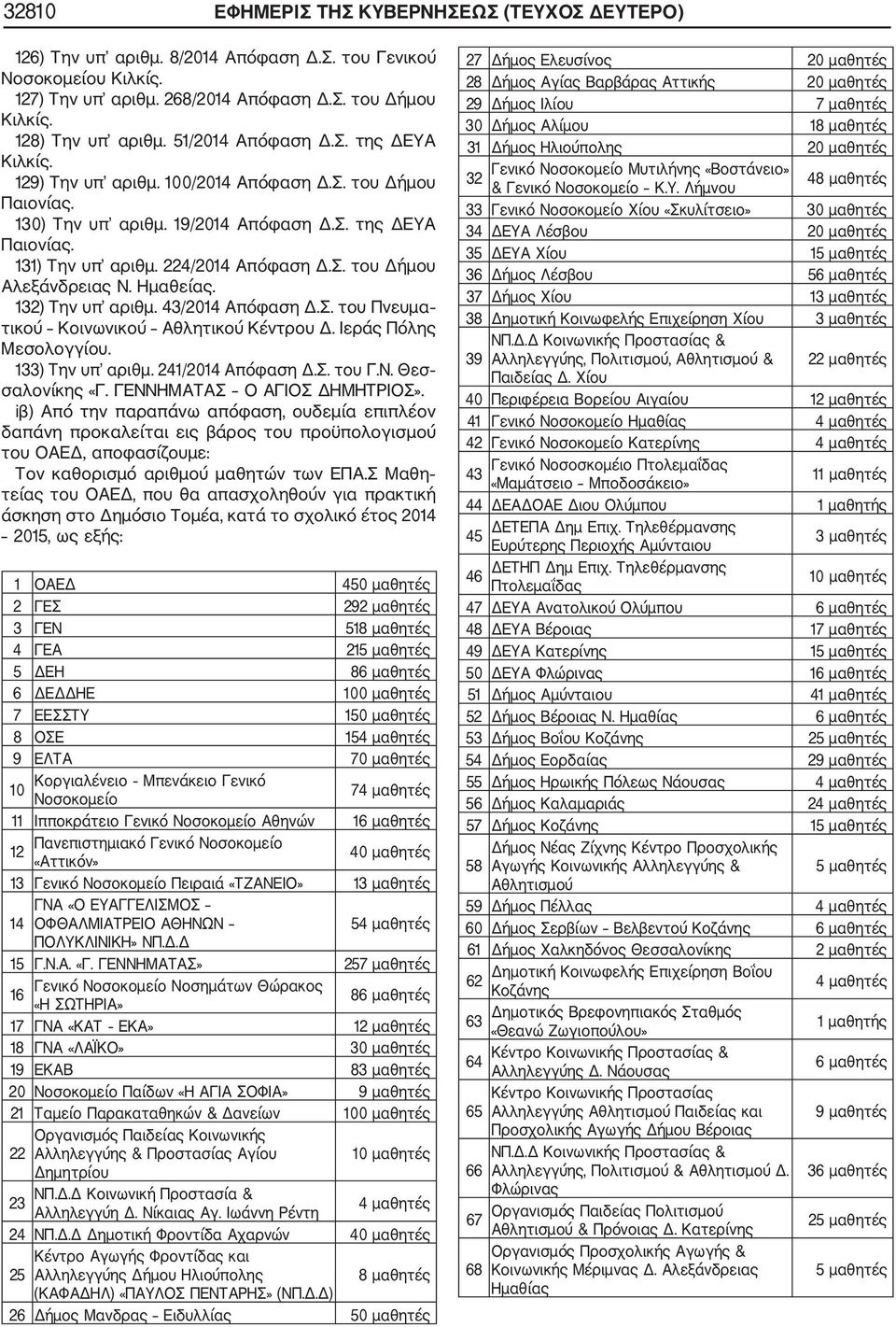 Ημαθείας. 132) Την υπ αριθμ. 43/2014 Απόφαση Δ.Σ. του Πνευμα τικού Κοινωνικού Αθλητικού Κέντρου Δ. Ιεράς Πόλης Μεσολογγίου. 133) Την υπ αριθμ. 241/2014 Απόφαση Δ.Σ. του Γ.Ν. Θεσ σαλονίκης «Γ.
