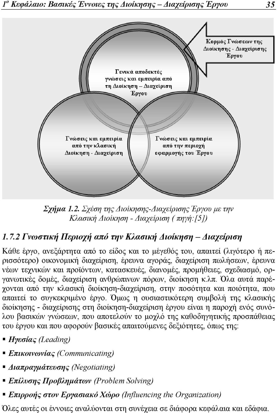 πωλήσεων, έρευνα νέων τεχνικών και προϊόντων, κατασκευές, διανομές, προμήθειες, σχεδιασμό, οργανωτικές δομές, διαχείριση ανθρώπινων πόρων, διοίκηση κ.λπ.