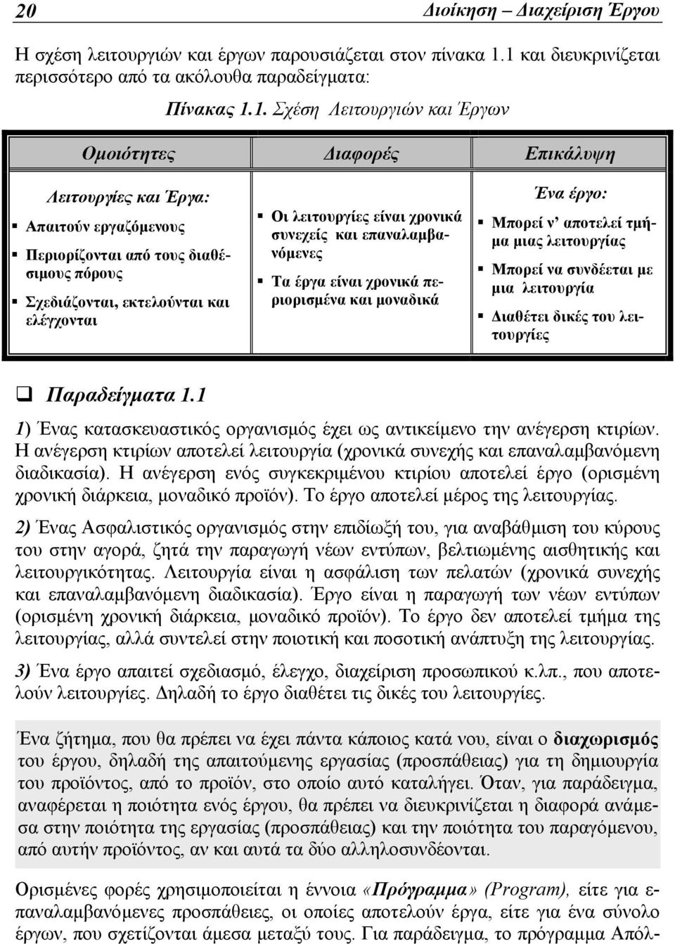 τους διαθέσιμους πόρους Σχεδιάζονται, εκτελούνται και ελέγχονται Οι λειτουργίες είναι χρονικά συνεχείς και επαναλαμβανόμενες Τα έργα είναι χρονικά περιορισμένα και μοναδικά Ένα έργο: Μπορεί ν