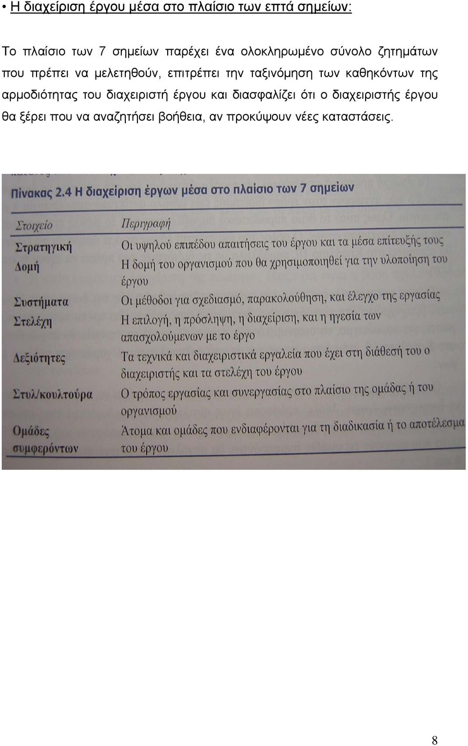 ταξινόμηση των καθηκόντων της αρμοδιότητας του διαχειριστή έργου και διασφαλίζει