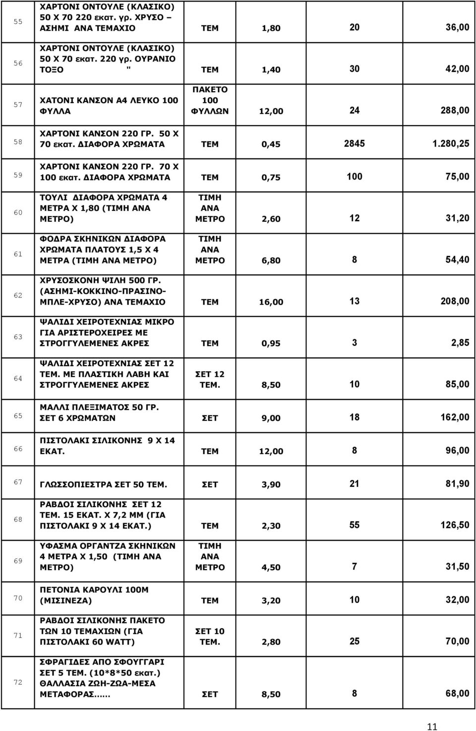 280,25 59 ΧΑΡΤΟΝΙ ΚΑΝΣΟΝ 220 ΓΡ. 70 Χ 100 εκατ.