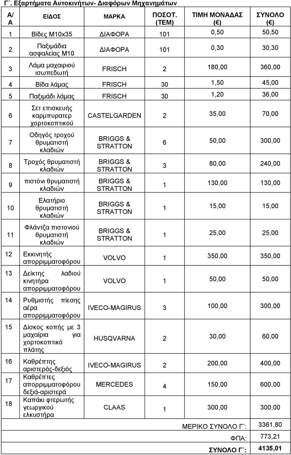 45,00 5 Παξιμάδι λάμας FRISCH 30 1,20 36,00 6 7 8 9 10 11 Σετ επισκευής καρμπυρατερ χορτοκοπτικού Οδηγός τροχού θρυματιστή κλαδιών Τροχός θρυματιστή κλαδιών πιστόνι θρυματιστή κλαδιών Ελατήριο