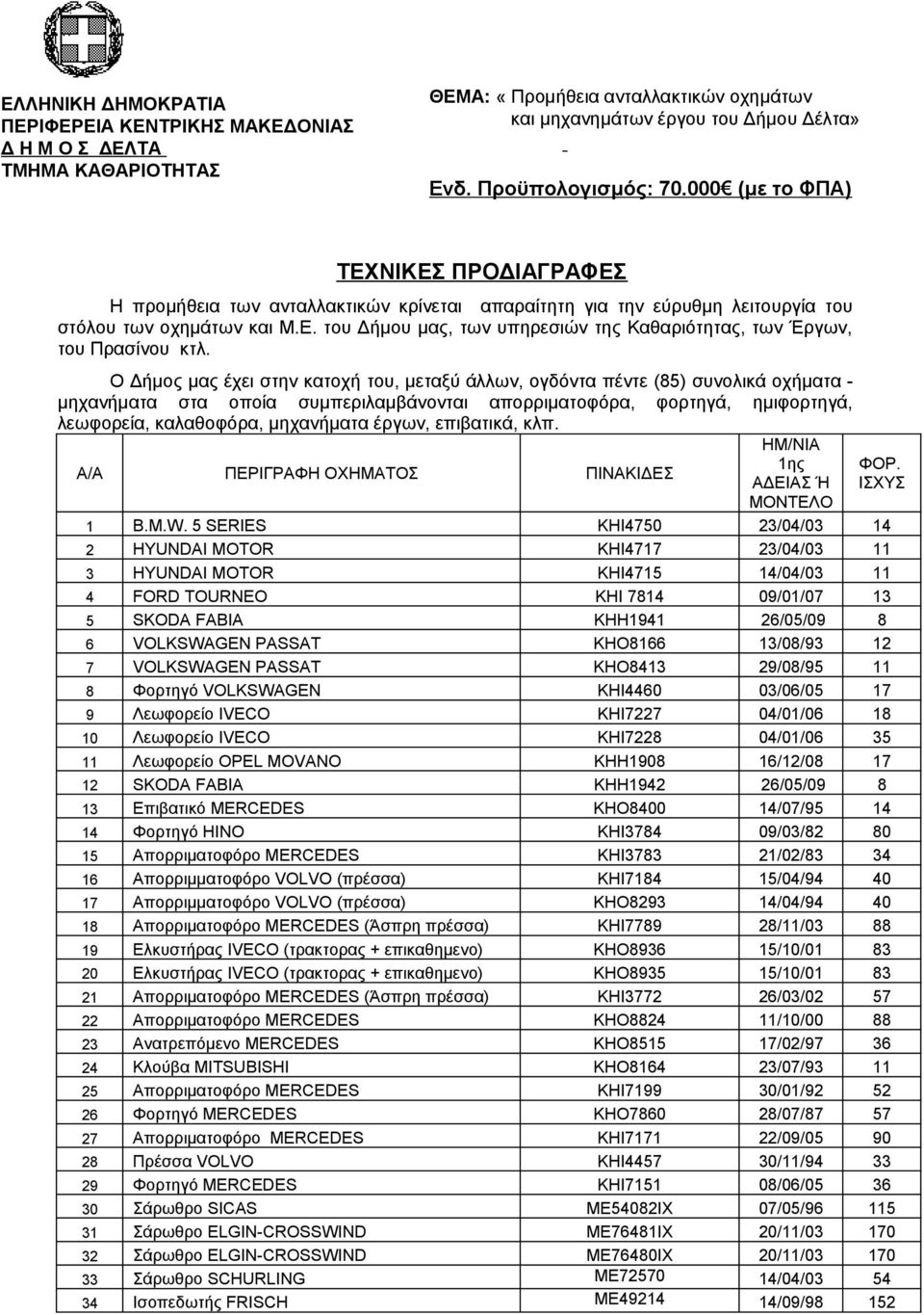 Ο Δήμος μας έχει στην κατοχή του, μεταξύ άλλων, ογδόντα πέντε (85) συνολικά οχήματα - μηχανήματα στα οποία συμπεριλαμβάνονται απορριματοφόρα, φορτηγά, ημιφορτηγά, λεωφορεία, καλαθοφόρα, μηχανήματα