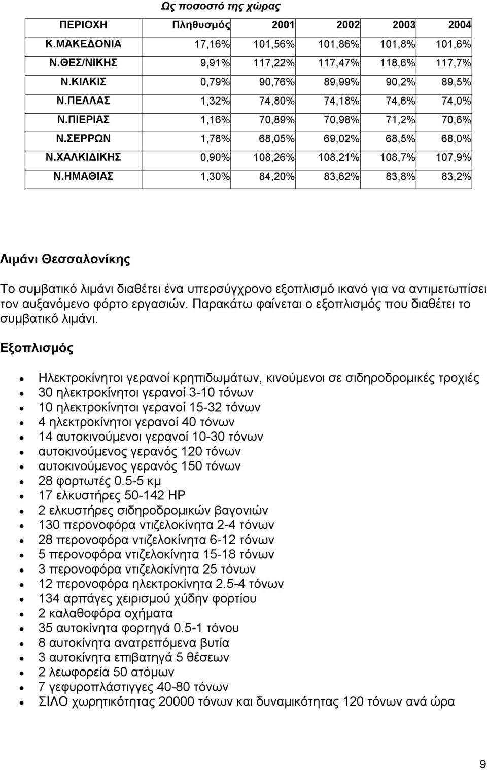 ΗΜΑΘΙΑΣ 1,30% 84,20% 83,62% 83,8% 83,2% Λιμάνι Θεσσαλονίκης Το συμβατικό λιμάνι διαθέτει ένα υπερσύγχρονο εξοπλισμό ικανό για να αντιμετωπίσει τον αυξανόμενο φόρτο εργασιών.