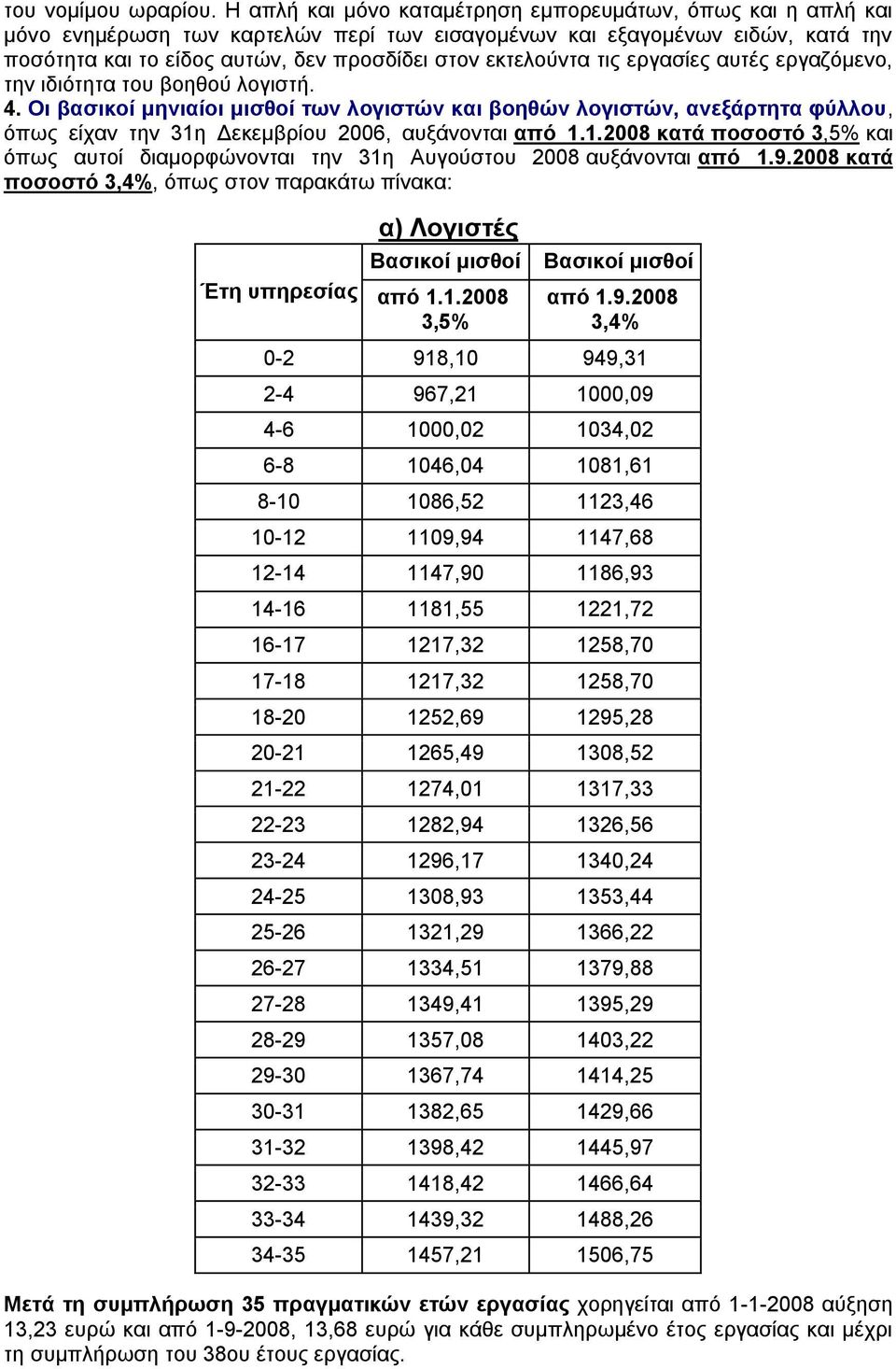 εθηεινχληα ηηο εξγαζίεο απηέο εξγαδφκελν, ηελ ηδηφηεηα ηνπ βνεζνχ ινγηζηή. 4.