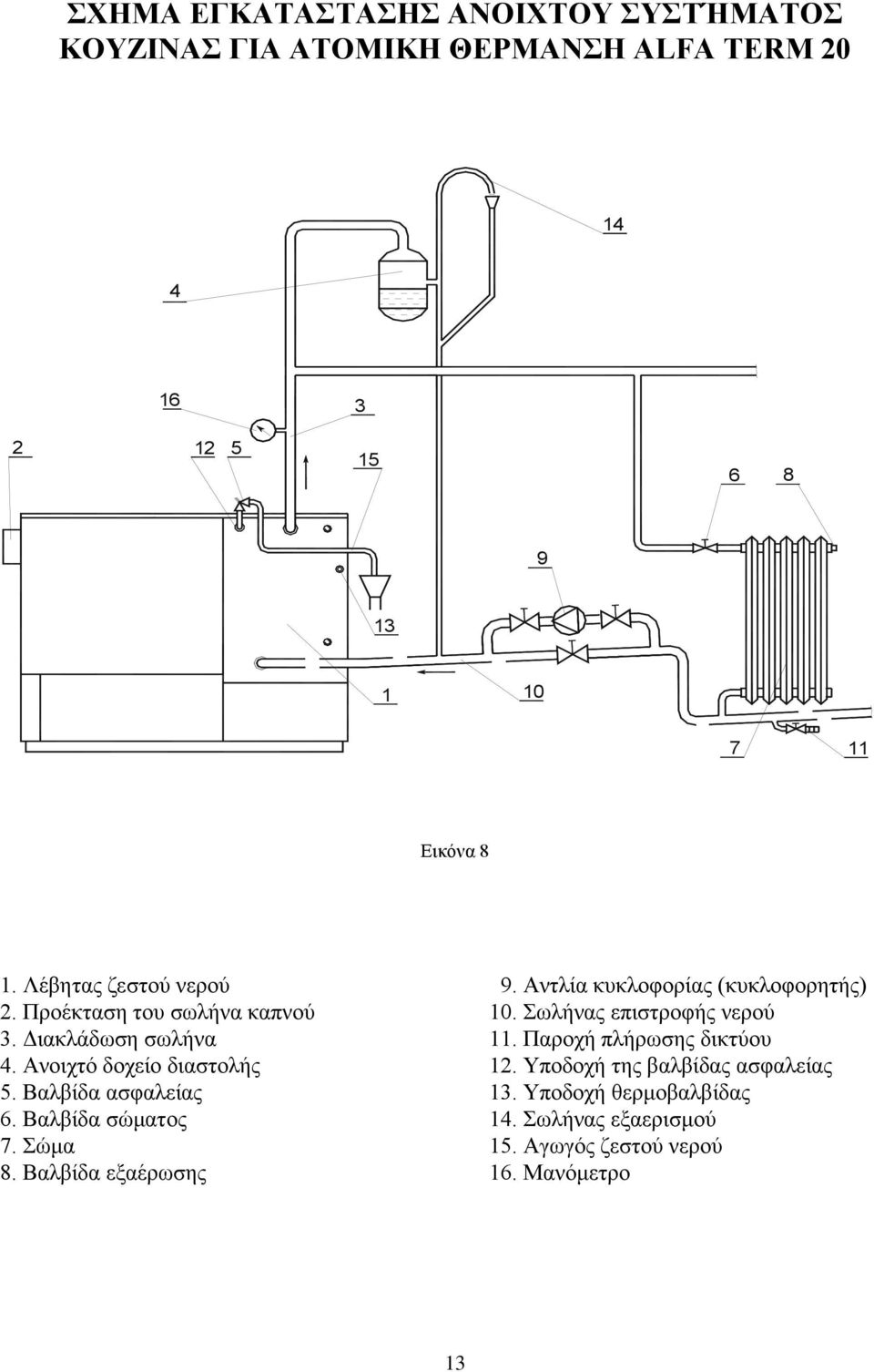 Βαλβίδα σώματος 7. Σώμα 8. Βαλβίδα εξαέρωσης 9. Αντλία κυκλοφορίας (κυκλοφορητής) 10. Σωλήνας επιστροφής νερού 11.