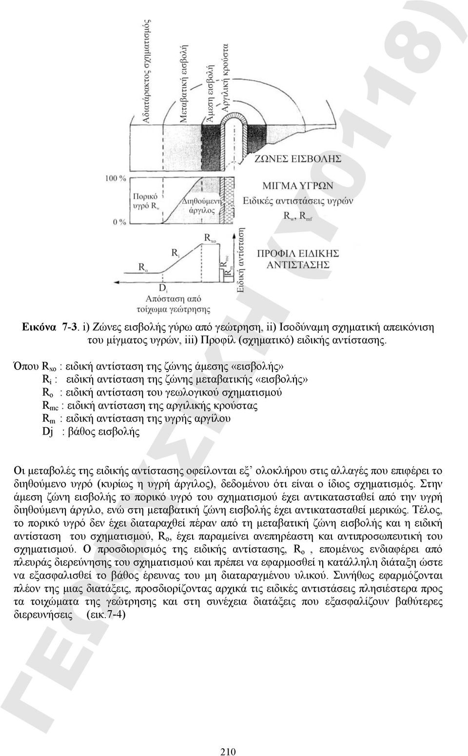 αργιλικής κρούστας R m : ειδική αντίσταση της υγρής αργίλου Dj : βάθος εισβολής Οι μεταβολές της ειδικής αντίστασης οφείλονται εξ ολοκλήρου στις αλλαγές που επιφέρει το διηθούμενο υγρό (κυρίως η υγρή