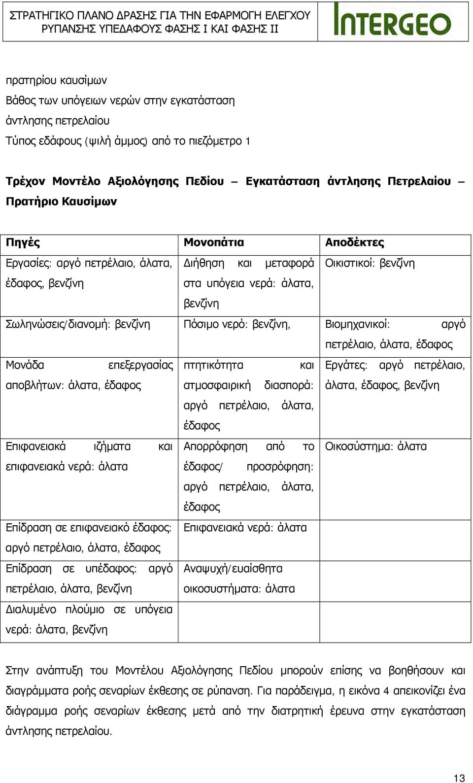 Πόσιμο νερό: βενζίνη, Βιομηχανικοί: αργό πετρέλαιο, άλατα, έδαφος Μονάδα επεξεργασίας αποβλήτων: άλατα, έδαφος Επιφανειακά ιζήματα και επιφανειακά νερά: άλατα Επίδραση σε επιφανειακό έδαφος: αργό