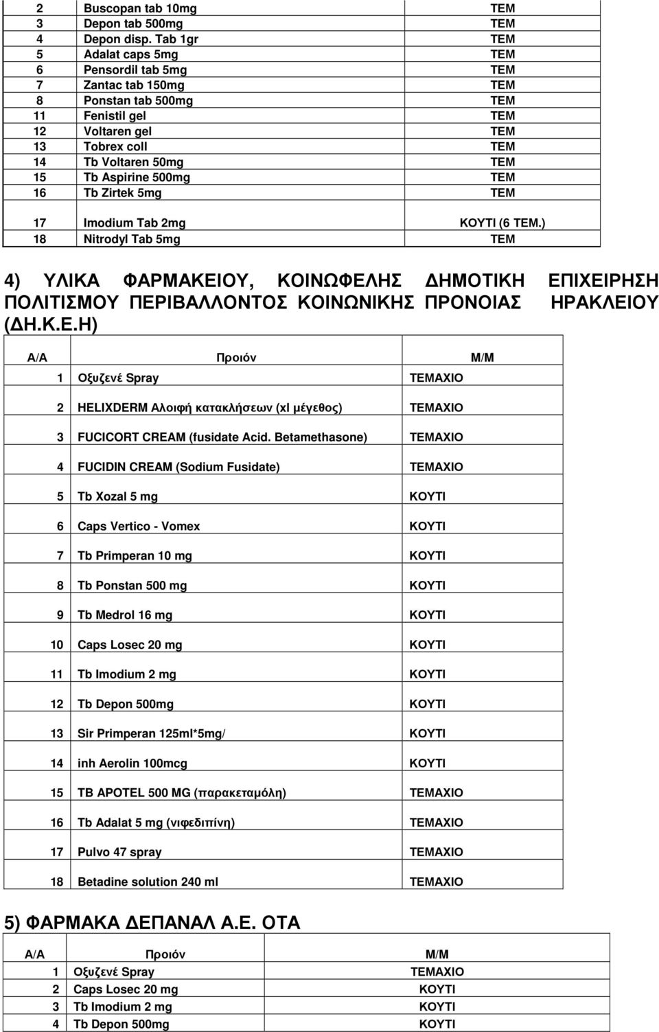 Aspirine 500mg ΤΕΜ 16 Tb Zirtek 5mg ΤΕΜ 17 Imodium Tab 2mg ΚΟΥΤΙ (6 ΤΕΜ.