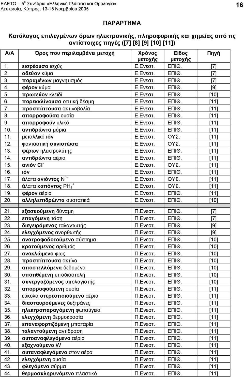 Ενεστ. ΕΠΙΘ. [11] 7. προσπίπτουσα ακτινοβολία Ε.Ενεστ. ΕΠΙΘ. [11] 8. απορροφούσα ουσία Ε.Ενεστ. ΕΠΙΘ. [11] 9. απορροφούν υλικό Ε.Ενεστ. ΕΠΙΘ. [11] 10. αντιδρώντα μόρια Ε.Ενεστ. ΕΠΙΘ. [11] 11.