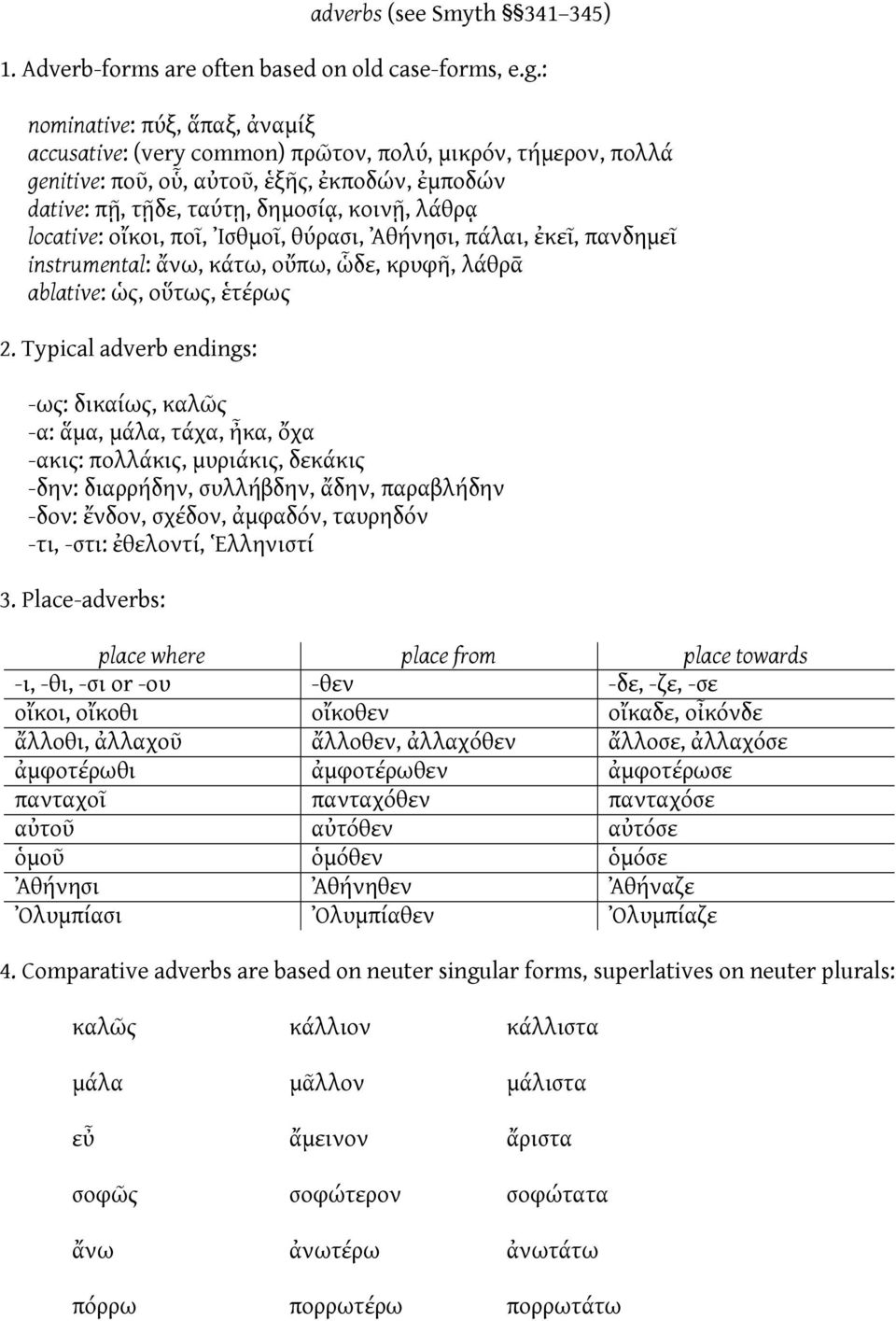 4C*N ablative: O:, -P,I:, 8,Q*I: 2. Typical adverb endings: -I:: </0%)I:, 0%.+: -%: $(%, (4.%,,4R%, S0%, TR% -%0/::!-..40/:, (L*/40/:, <3040/: -<@': </%**2<@', AL..2U<@', H<@',!%*%U.