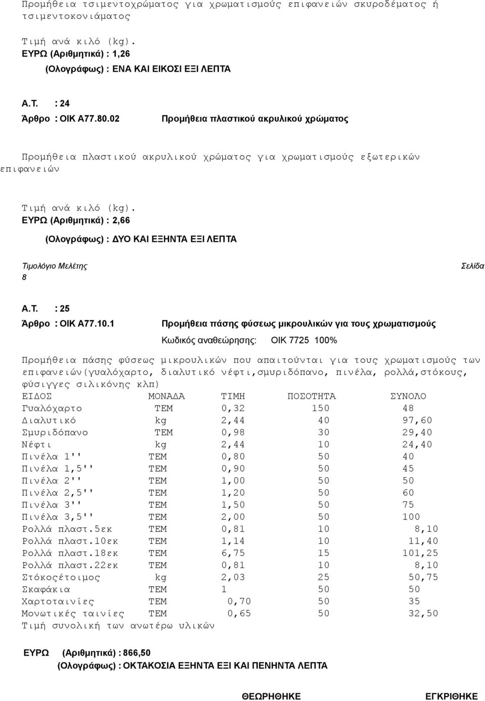 ΕΥΡΩ (Αριθμητικά) : 2,66 (Ολογράφως) : ΔΥΟ ΚΑΙ ΕΞΗΝΤΑ ΕΞΙ ΛΕΠΤΑ Τιμολόγιο Μελέτης 8 Α.Τ. : 25 Άρθρο : ΟΙΚ Α77.10.