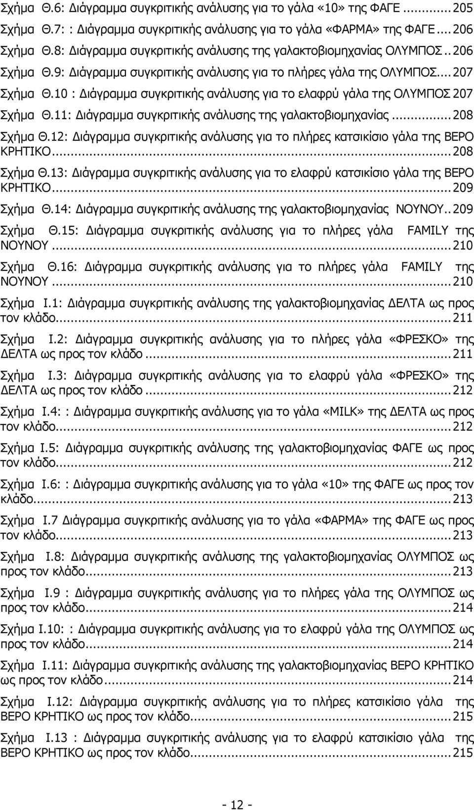 10 : ιάγραµµα συγκριτικής ανάλυσης για το ελαφρύ γάλα της ΟΛΥΜΠΟΣ 207 Σχήµα Θ.11: ιάγραµµα συγκριτικής ανάλυσης της γαλακτοβιοµηχανίας... 208 Σχήµα Θ.