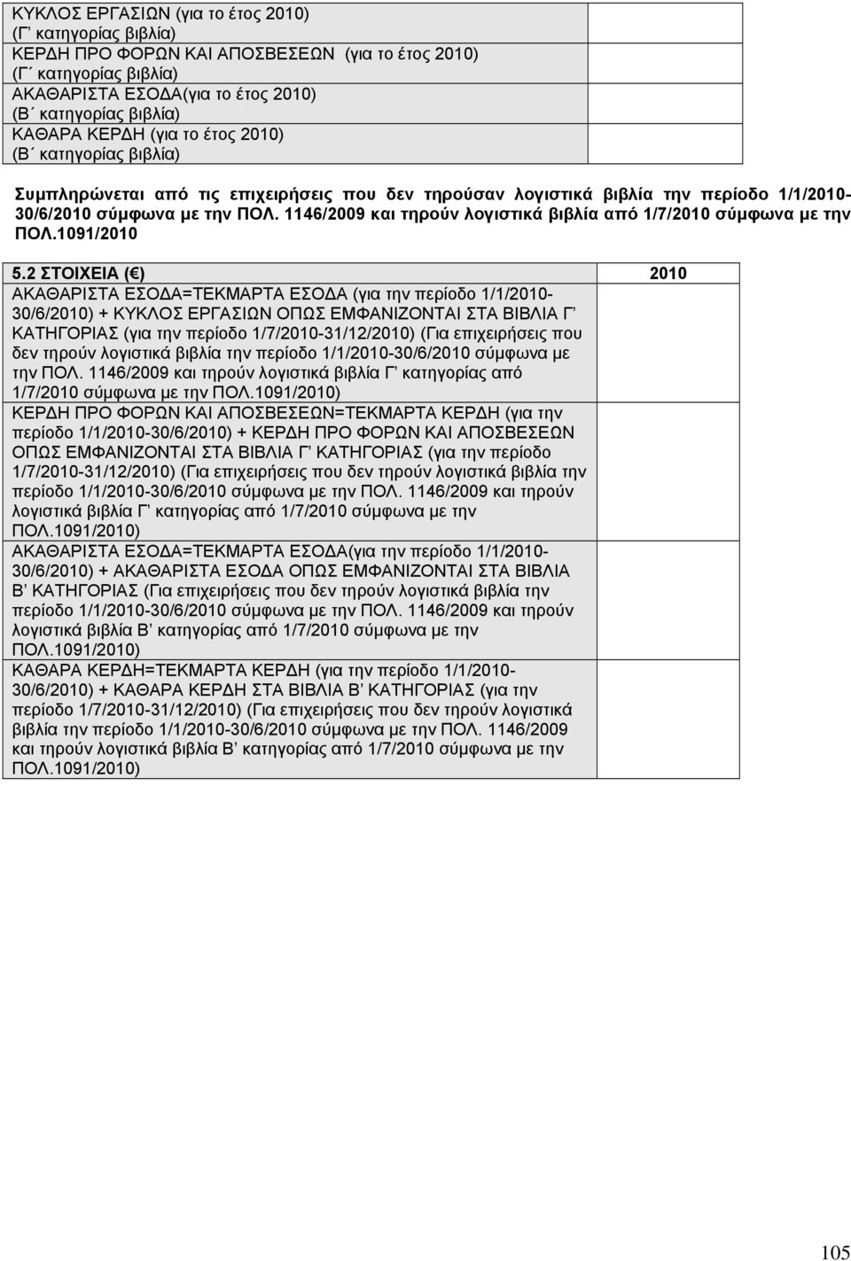 1146/2009 και τηρούν λογιστικά βιβλία από 1/7/2010 σύμφωνα με την ΠΟΛ.1091/2010 5.