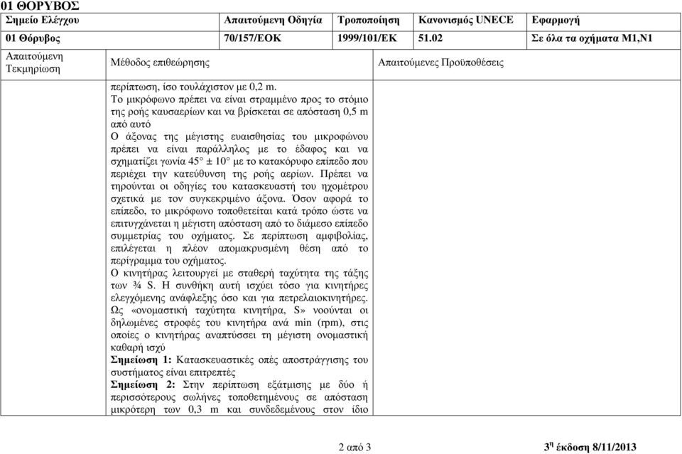 έδαφος και να σχηµατίζει γωνία 45 ± 10 µε το κατακόρυφο επίπεδο που περιέχει την κατεύθυνση της ροής αερίων.