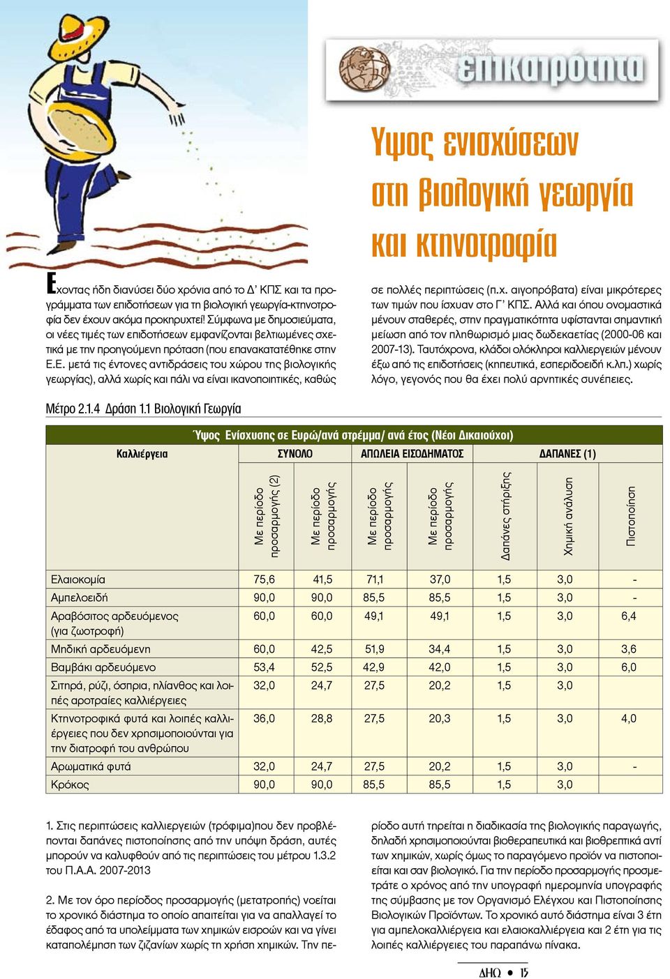 Ε. μετά τις έντονες αντιδράσεις του χώρου της βιολογικής γεωργίας), αλλά χωρίς και πάλι να είναι ικανοποιητικές, καθώς σε πολλές περιπτώσεις (π.χ. αιγοπρόβατα) είναι μικρότερες των τιμών που ίσχυαν στο Γ ΚΠΣ.