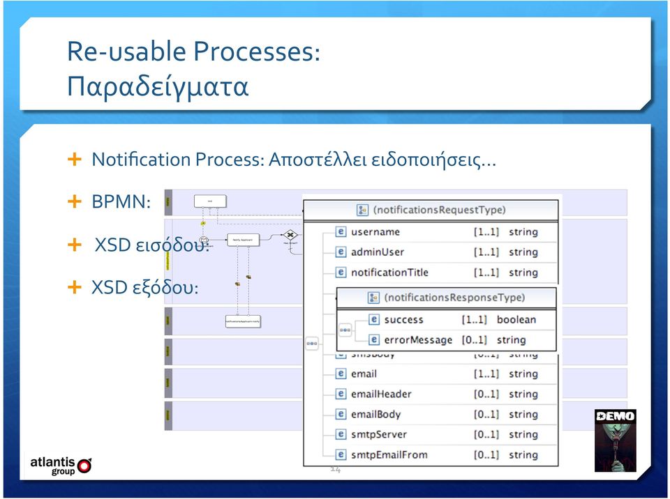 Process: Αποστέλλει