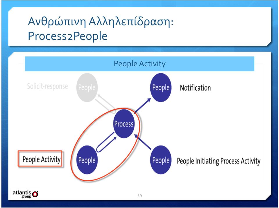 Process2People