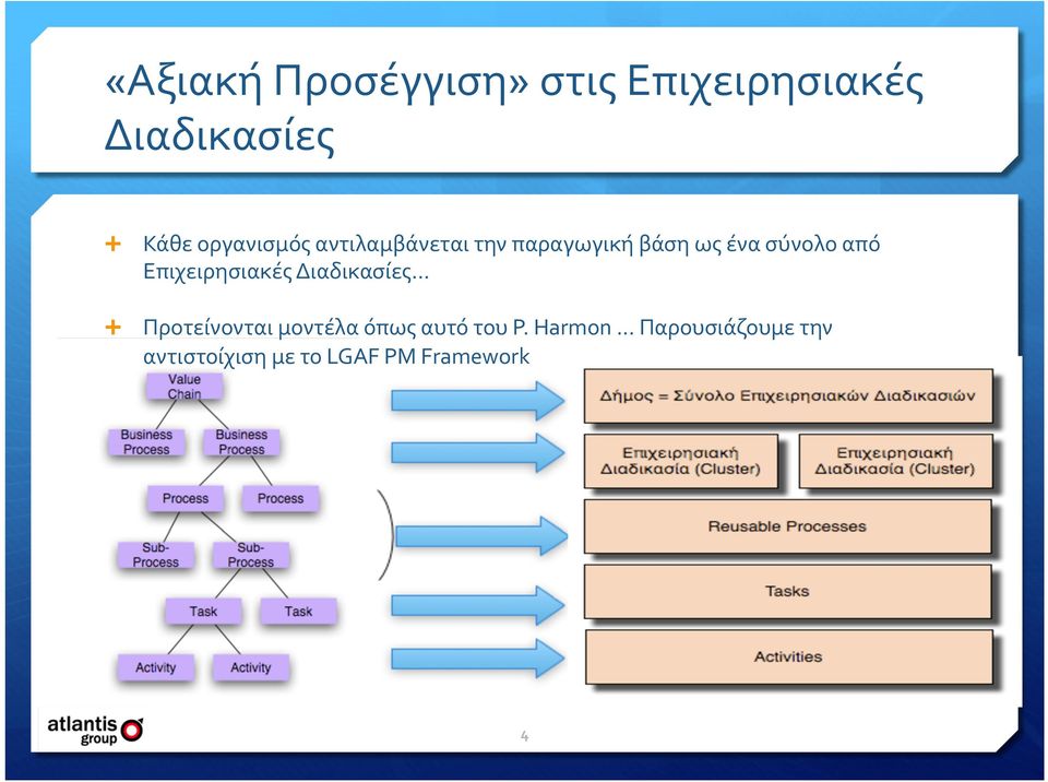 από Επιχειρησιακές Διαδικασίες Προτείνονται μοντέλα όπως αυτό