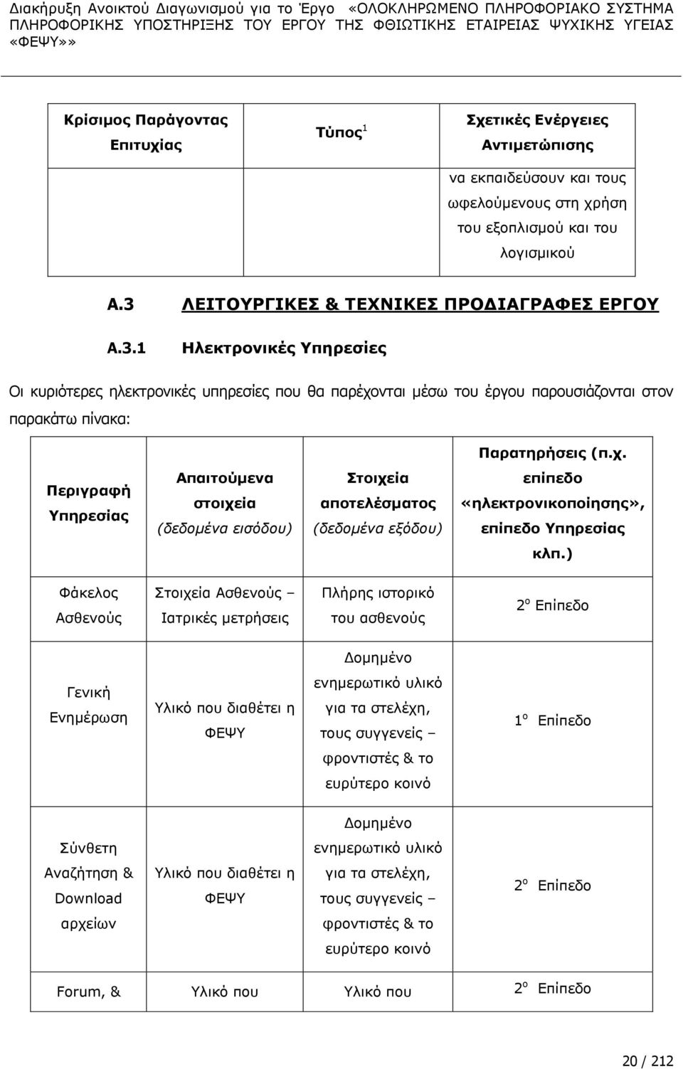 ληαη κέζσ ηνπ έξγνπ παξνπζηάδνληαη ζηνλ παξαθάησ πίλαθα: ΞαξαηεξΪζεηο (π.ρ.