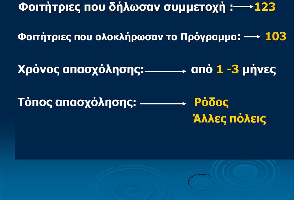 Πρόγραμμα: 103 Χρόνος απασχόλησης: από