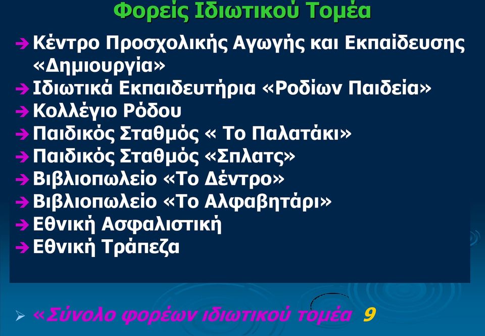 Παλατάκι» Παιδικός Σταθμός «Σπλατς» Βιβλιοπωλείο «Το Δέντρο» Βιβλιοπωλείο «Το