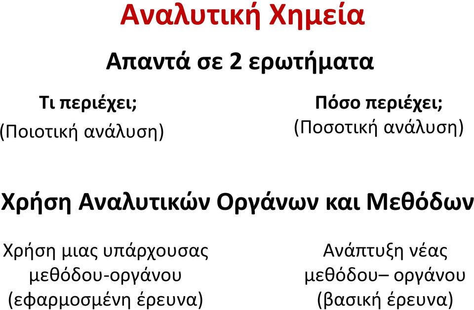 Οργάνων και Μεθόδων Χρήση μιας υπάρχουσας μεθόδου-οργάνου