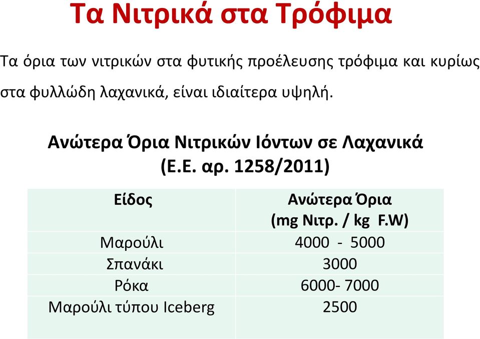 Ανώτερα Όρια Νιτρικών Ιόντων σε Λαχανικά (Ε.Ε. αρ.