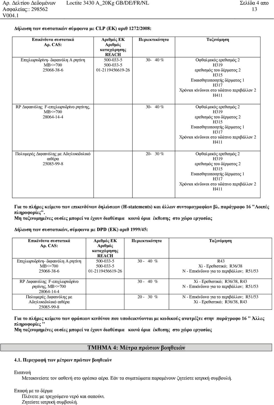 Ευαισθητοποιητής δέρματος 1 H317 Χρόνιοι κίνδυνοι στο υδάτινο περιβάλλον 2 H411 30-40 % Οφθαλμικός ερεθισμός 2 H319 ερεθισμός του δέρματος 2 H315 Ευαισθητοποιητής δέρματος 1 H317 Χρόνιοι κίνδυνοι στο