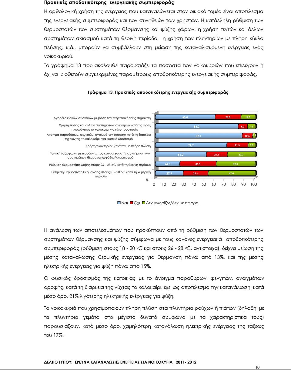 Το γράφηµα 13 που ακολουθεί παρουσιάζει τα ποσοστά των νοικοκυριών που επιλέγουν ή όχι να υιοθετούν συγκεκριµένες παραµέτρους αποδοτικότερης ενεργειακής συµπεριφοράς. Γράφηµα 13.