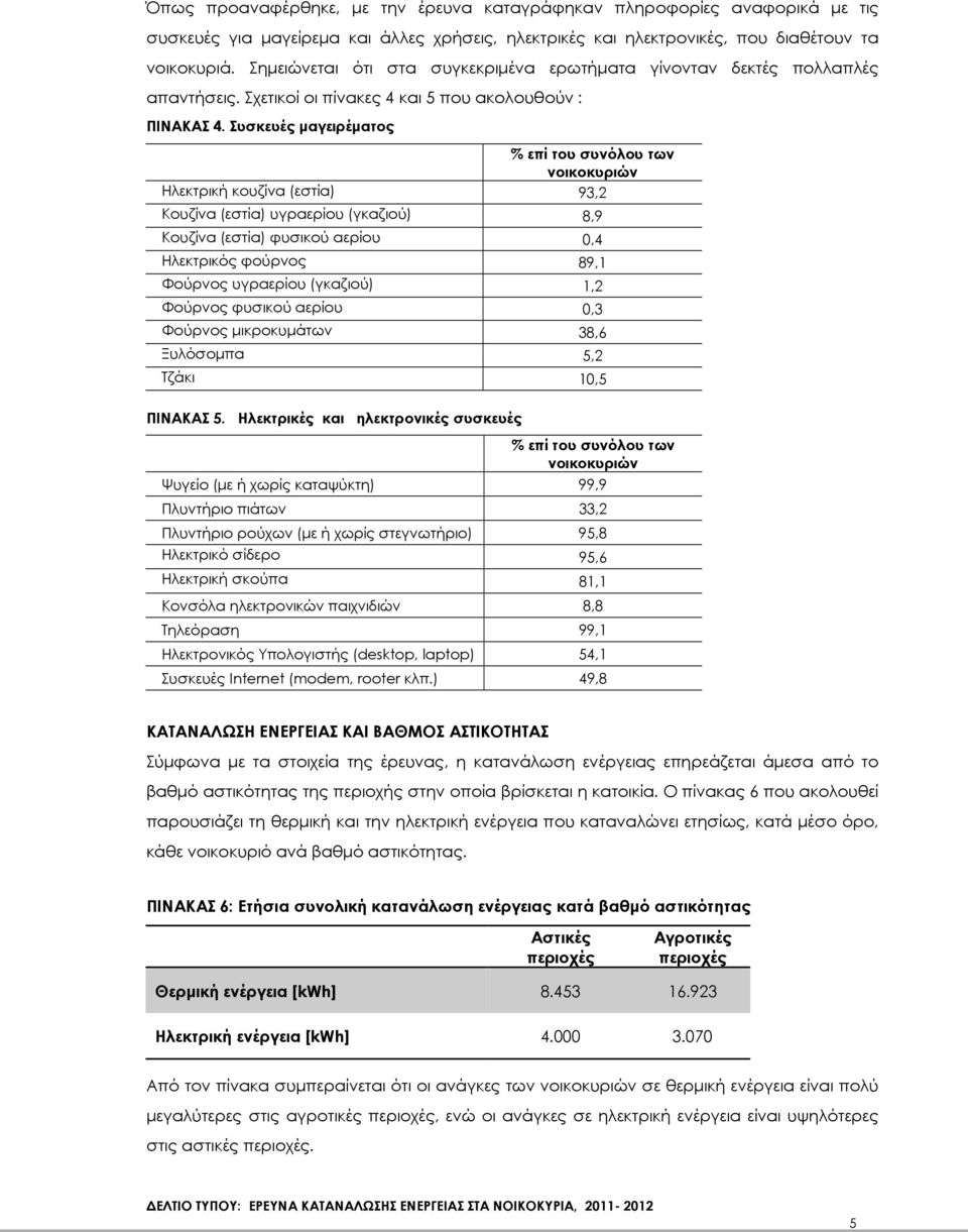 Συσκευές µαγειρέµατος % επί του συνόλου των νοικοκυριών Ηλεκτρική κουζίνα (εστία) 93,2 Κουζίνα (εστία) υγραερίου (γκαζιού) 8,9 Κουζίνα (εστία) φυσικού αερίου 0,4 Ηλεκτρικός φούρνος 89,1 Φούρνος