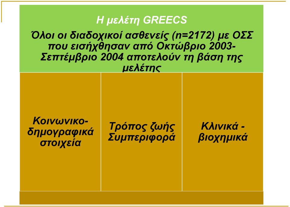 2004 αποτελούν τη βάση της μελέτης