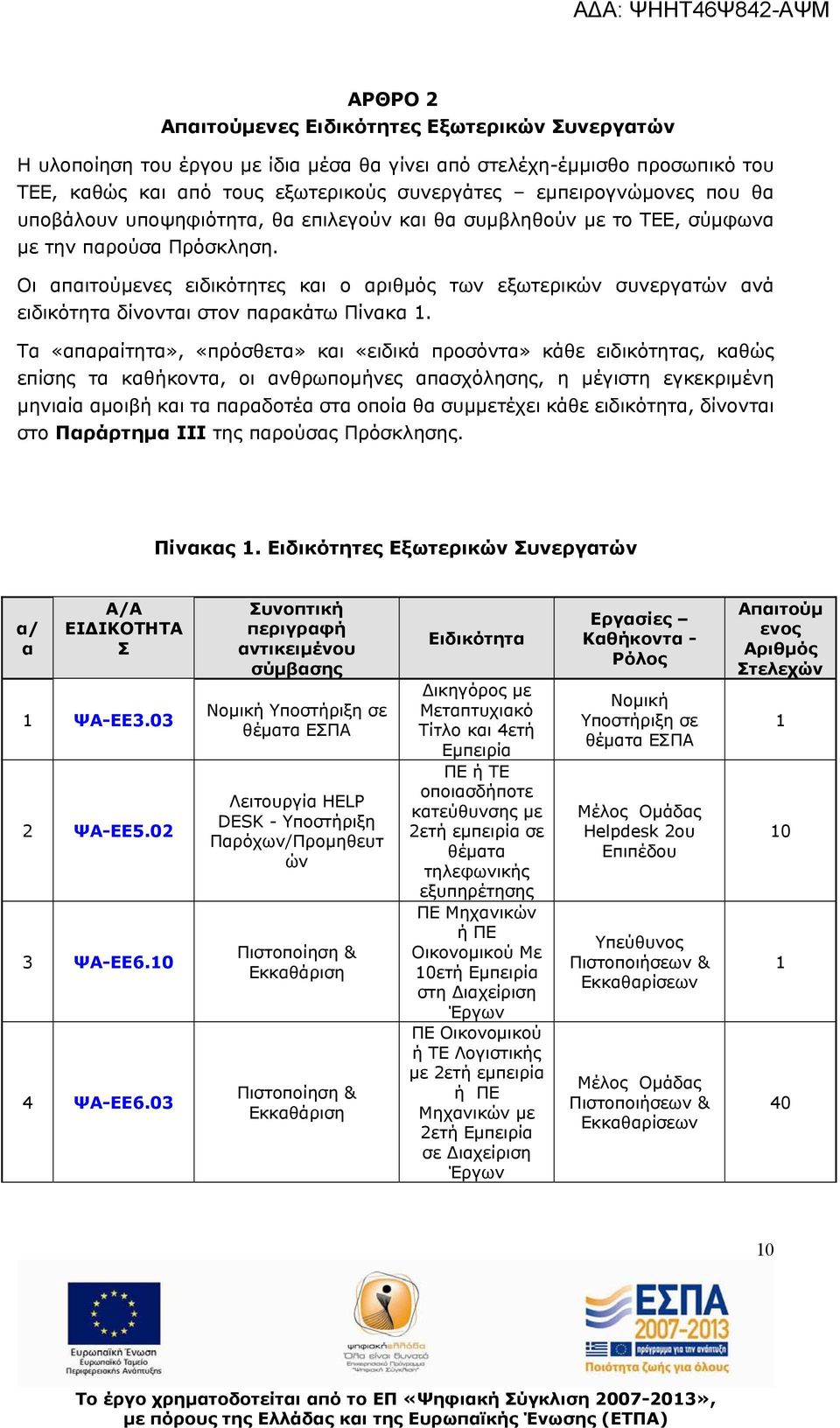 Οι απαιτούμενες ειδικότητες και ο αριθμός των εξωτερικών συνεργατών ανά ειδικότητα δίνονται στον παρακάτω Πίνακα 1.