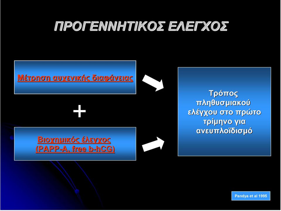 free b-hcg) b Τρόπος πληθυσµιακού ελέγχου