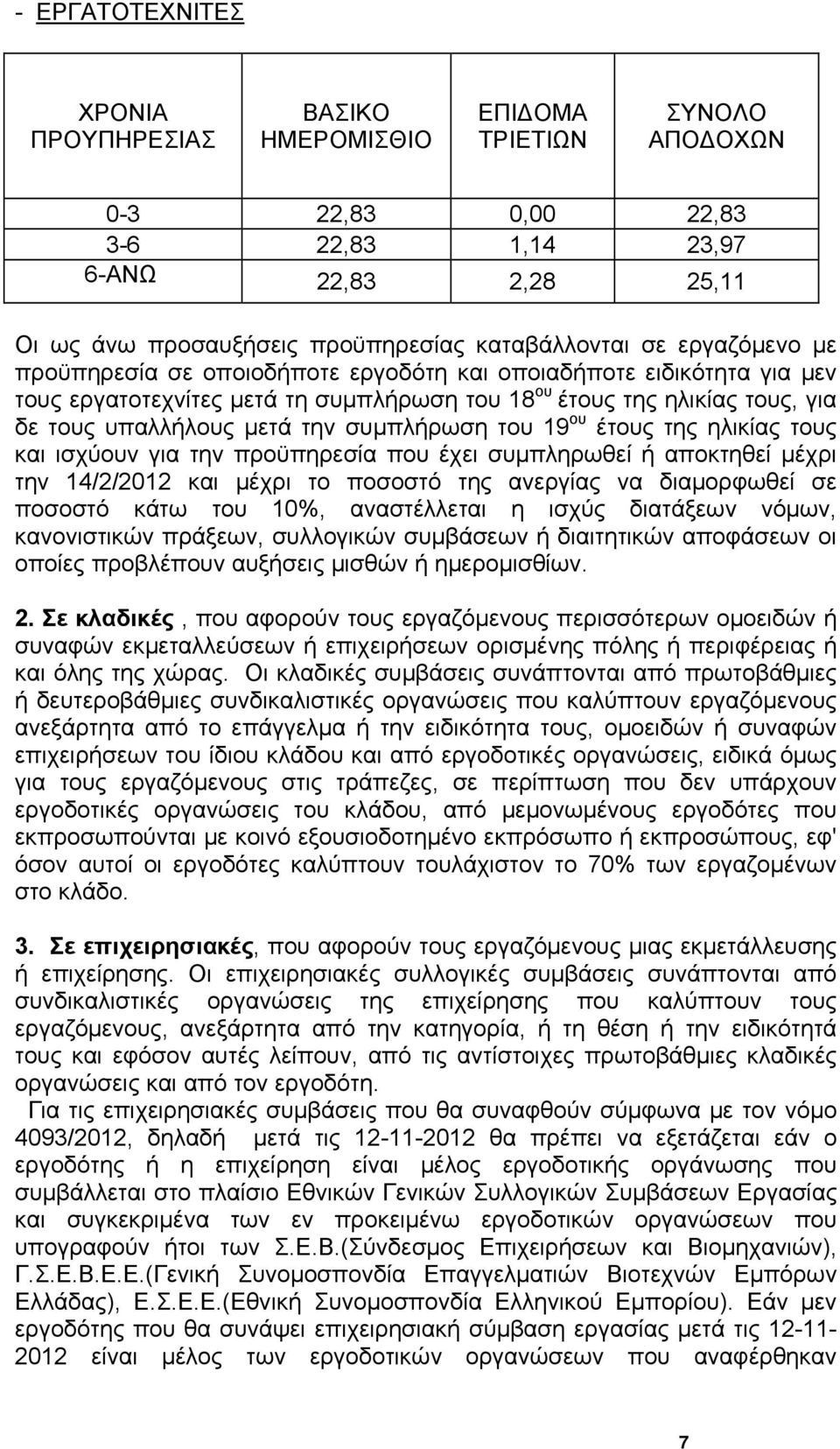 μετά την συμπλήρωση του 19 ου έτους της ηλικίας τους και ισχύουν για την προϋπηρεσία που έχει συμπληρωθεί ή αποκτηθεί μέχρι την 14/2/2012 και μέχρι το ποσοστό της ανεργίας να διαμορφωθεί σε ποσοστό