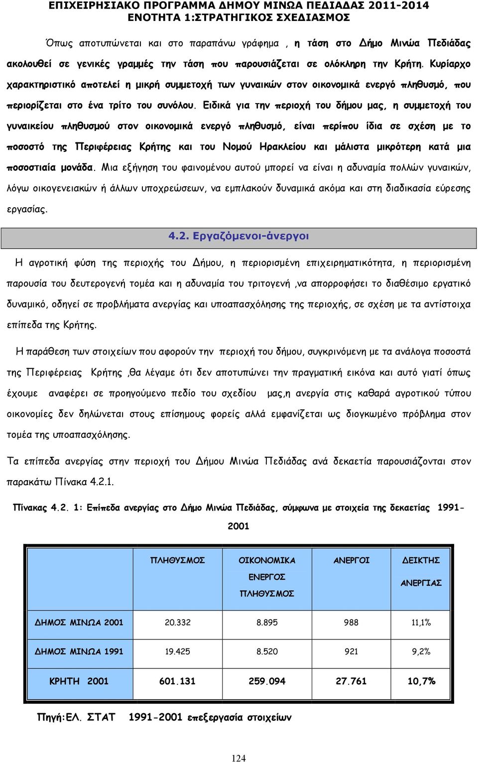 Ειδικά για την περιοχή του δήµου µας, η συµµετοχή του γυναικείου πληθυσµού στον οικονοµικά ενεργό πληθυσµό, είναι περίπου ίδια σε σχέση µε το ποσοστό της Περιφέρειας Κρήτης και του Νοµού Ηρακλείου