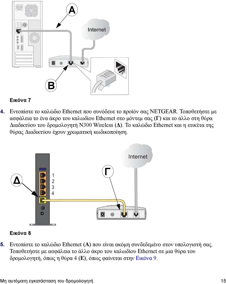 Το καλώδιο Ethernet και η ετικέτα της θύρας Διαδικτύου έχουν χρωματική κωδικοποίηση. Δ Γ Εικόνα 8 5.