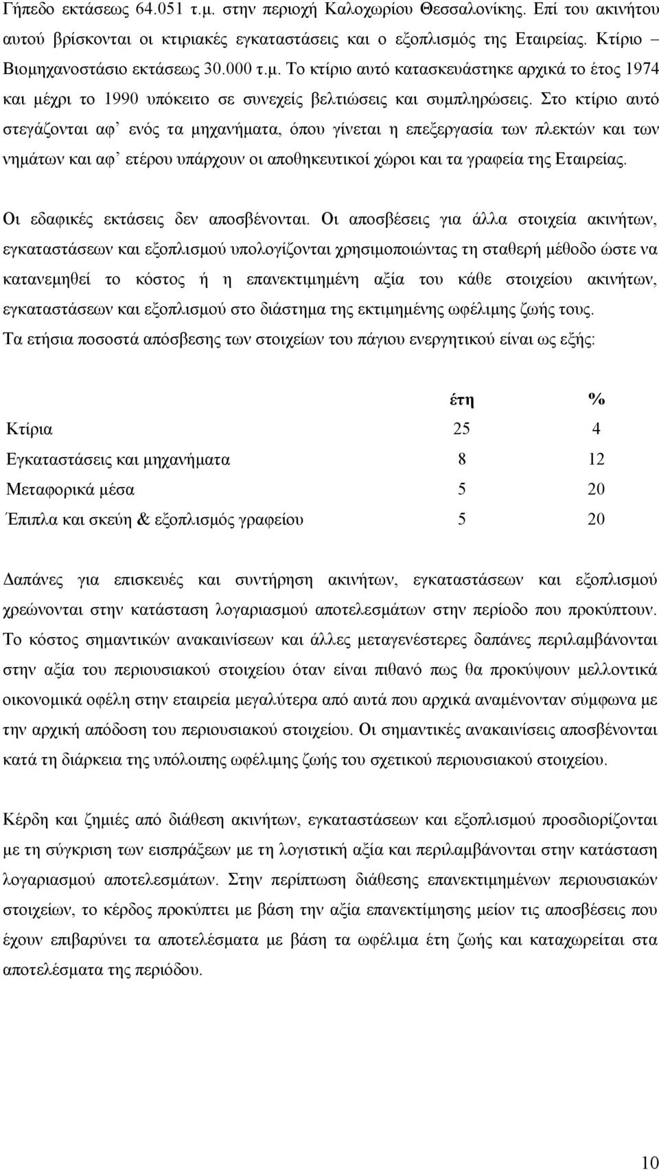 Στο κτίριο αυτό στεγάζονται αφ ενός τα µηχανήµατα, όπου γίνεται η επεξεργασία των πλεκτών και των νηµάτων και αφ ετέρου υπάρχουν οι αποθηκευτικοί χώροι και τα γραφεία της Εταιρείας.