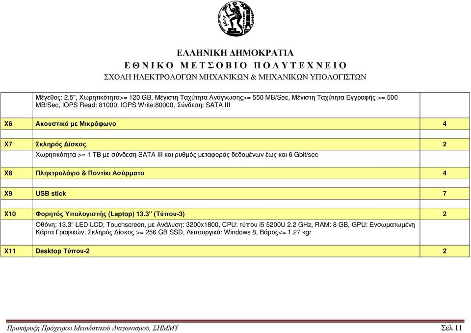 Ακουστικά µε Μικρόφωνο 4 X7 Σκληρός ίσκος 2 Χωρητικότητα >= 1 TB µε σύνδεση SATA III και ρυθµός µεταφοράς δεδοµένων έως και 6 Gbit/sec X8 Πληκτρολόγιο & Ποντίκι Ασύρµατο 4