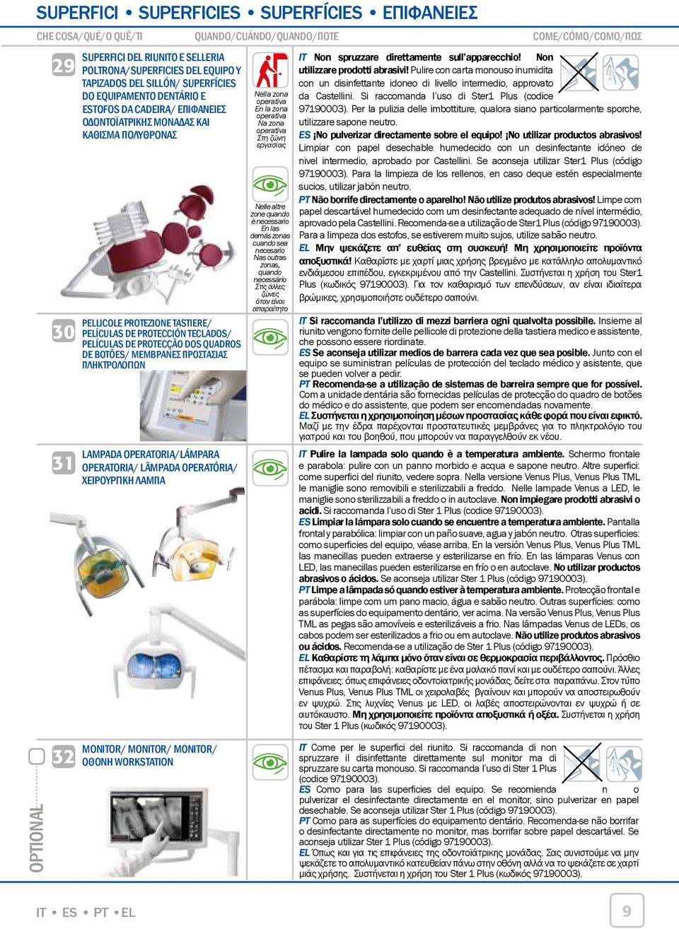PROTECÇÃO DOS QUADROS DE BOTÕES/ ΜΕΜΒΡΑΝΕΣ ΠΡΟΣΤΑΣΙΑΣ ΠΛΗΚΤΡΟΛΟΓΙΩΝ Lampada operatoria/lámpara operatoria/ LÂMPADA OPERATÓRIA/ ΧΕΙΡΟΥΡΓΙΚΗ ΛΑΜΠΑ IT Non spruzzare direttamente sull apparecchio!