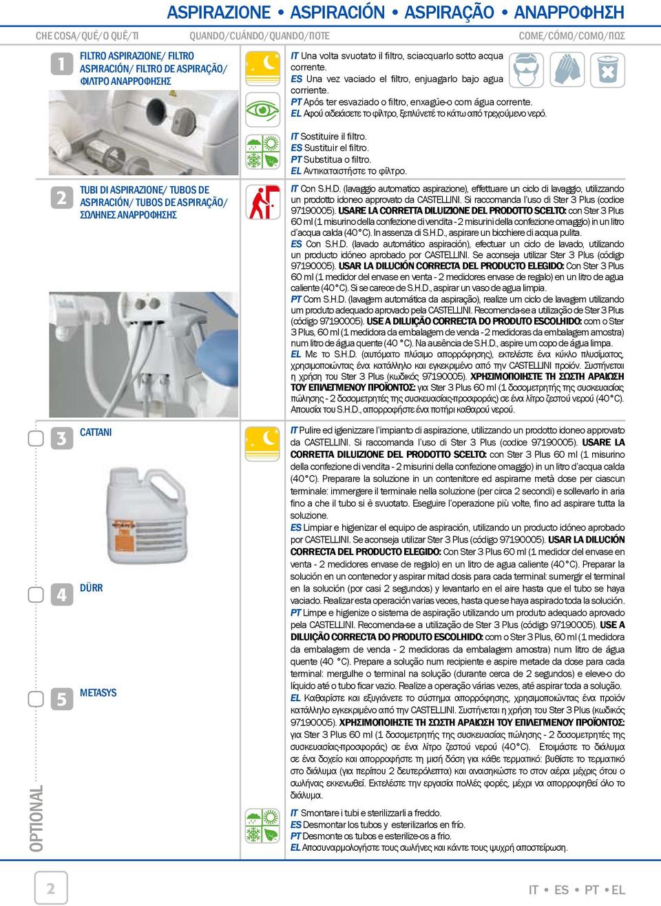 ES Una vez vaciado el filtro, enjuagarlo bajo agua corriente. PT Após ter esvaziado o filtro, enxagúe-o com água corrente. EL Αφού αδειάσετε το φίλτρο, ξεπλύνετέ το κάτω από τρεχούμενο νερό.
