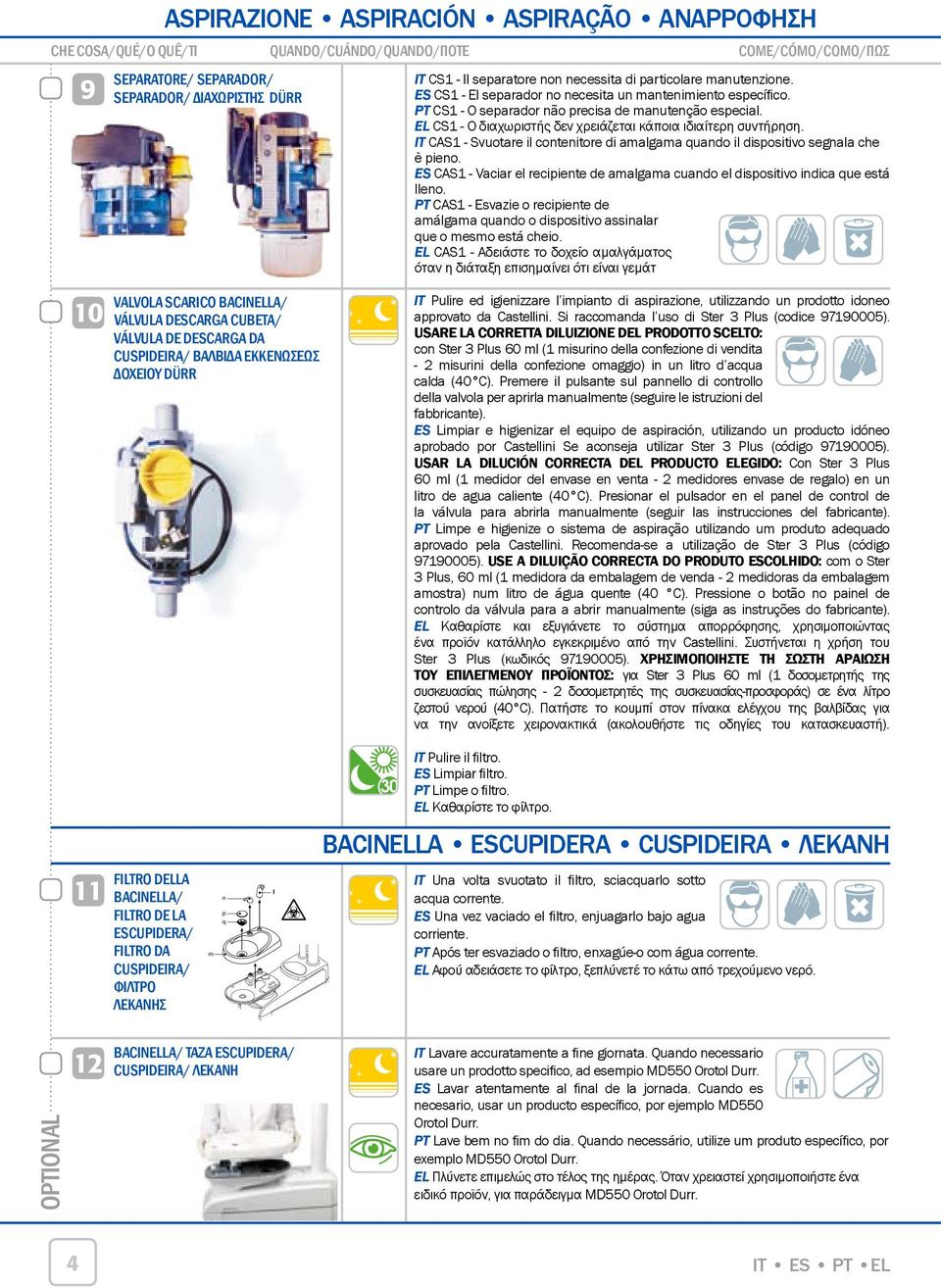 ES CS1 - El separador no necesita un mantenimiento específico. PT CS1 - O separador não precisa de manutenção especial. EL CS1 - Ο διαχωριστής δεν χρειάζεται κάποια ιδιαίτερη συντήρηση.