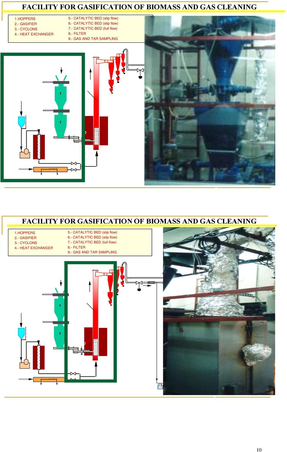 - GAS AND TAR SAMPLING 3 2 nd air BIOMASS Burner 2 7 4 5 6 H 2 O Condesnsates AIR / O2 - GAS AND TAR SAMPLING 3 2 nd air BIOMASS Burner 2 7 4 5 6