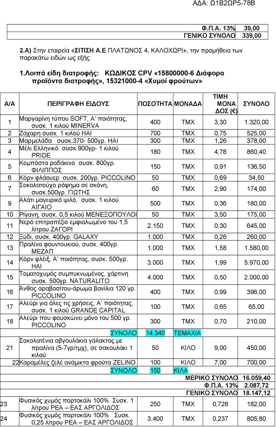 κιλού HAI 700 ΤΜΧ 0,75 525,00 3 Μαρμελάδα συσκ.370-500γρ. HAI 300 ΤΜΧ,26 378,00 4 Μέλι Ελληνικό συσκ.900γρ- κιλού PRIDE 80 ΤΜΧ 4,78 860,40 5 Κομπόστα ροδάκινο συσκ. 800γρ.