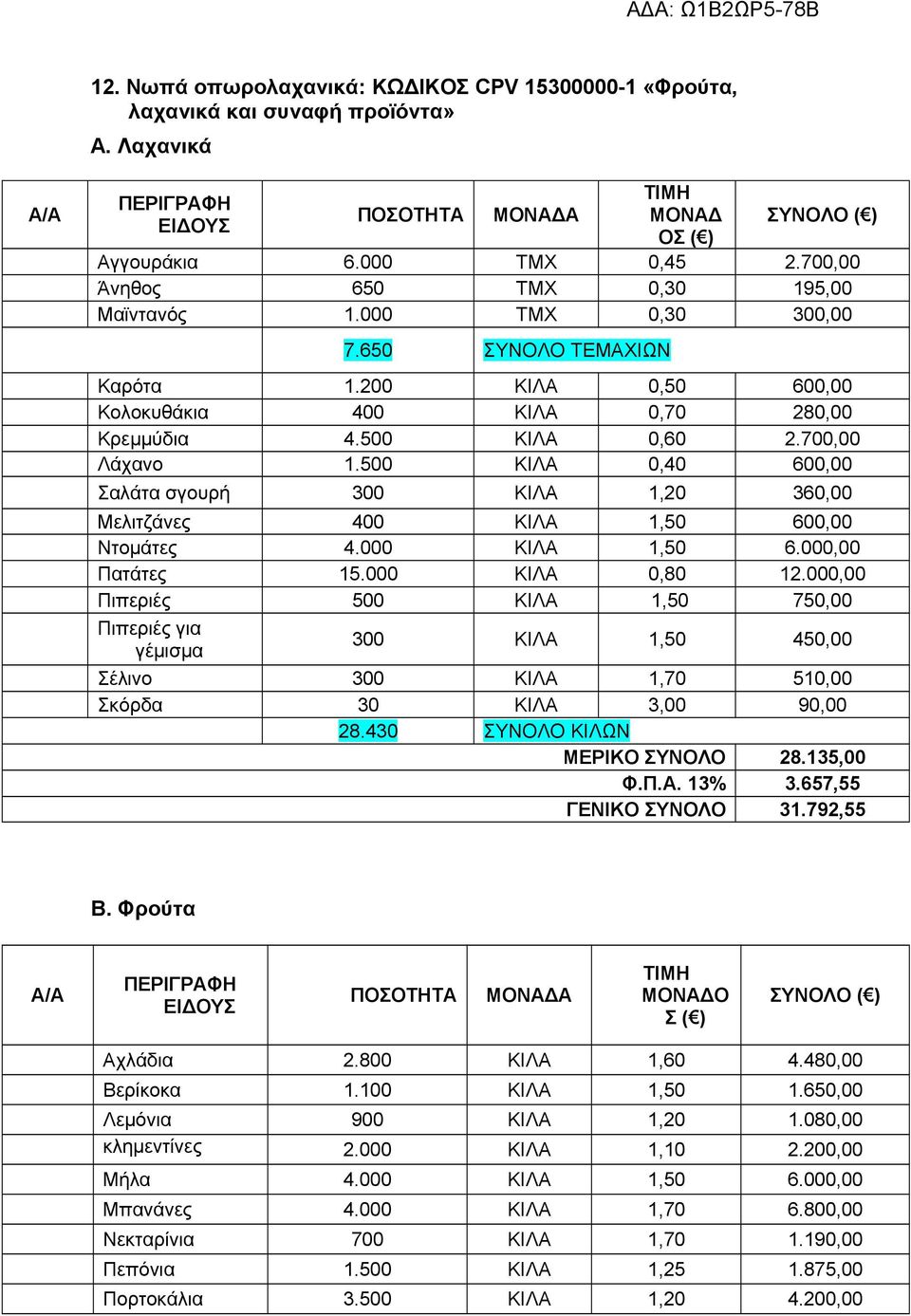 500 ΚΙΛΑ 0,40 600,00 Σαλάτα σγουρή 300 ΚΙΛΑ,20 360,00 Μελιτζάνες 400 ΚΙΛΑ,50 600,00 Ντομάτες 4.000 ΚΙΛΑ,50 6.000,00 Πατάτες 5.000 ΚΙΛΑ 0,80 2.