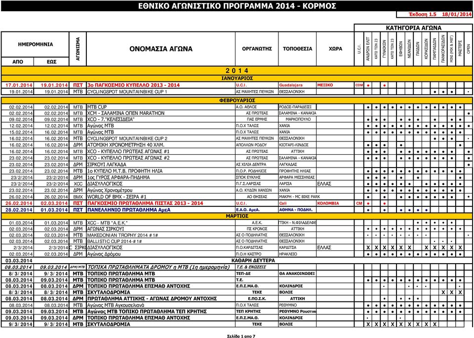 "ΚΕΛΕΣΙΔΕΙΑ" ΠΑΣ ΕΡΜΗΣ ΜΑΡΚΟΠΟΥΛΟ 12.02.2014 12.02.2014 MTB Αγώνας ΜΤΒ Π.Ο.Χ ΤΑΛΩΣ ΧΑΝΙΑ 15.02.2014 16.02.2014 MTB Αγώνας ΜΤΒ Π.Ο.Χ ΤΑΛΩΣ ΧΑΝΙΑ 16.02.2014 16.02.2014 ΜΤΒ CYCLINGSPOT MOUNTAINBIKE CUP 2 ΑΣ ΜΑΧΗΤΕΣ ΠΕΥΚΩΝ ΘΕΣΣΑΛΟΝΙΚΗ 16.