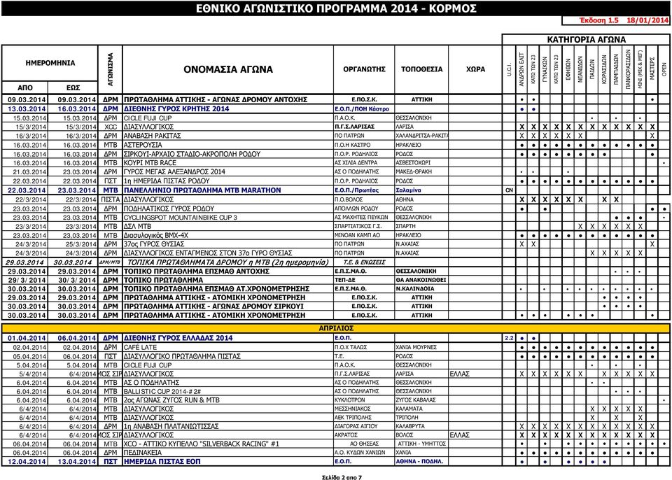 2014 16.03.2014 ΜΤΒ ΑΣΤΕΡΟΥΣΙΑ Π.Ο.Η ΚΑΣΤΡΟ ΗΡΑΚΛΕΙΟ 16.03.2014 16.03.2014 ΔΡΜ ΣΙΡΚΟΥΙ-ΑΡΧΑΙΟ ΣΤΑΔΙΟ-ΑΚΡΟΠΟΛΗ ΡΟΔΟΥ Π.Ο.Ρ. ΡΟΔΗΛΙΟΣ ΡΟΔΟΣ 16.03.2014 16.03.2014 ΜΤΒ ΚΟΥΡΙ ΜΤΒ RACE ΑΣ ΧΙΛΙΑ ΔΕΝΤΡΑ ΑΣΒΕΣΤΟΧΩΡΙ 21.